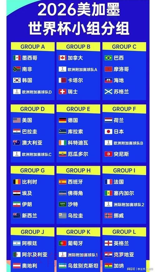 2026世界杯比分最新 2026世界杯比分最新