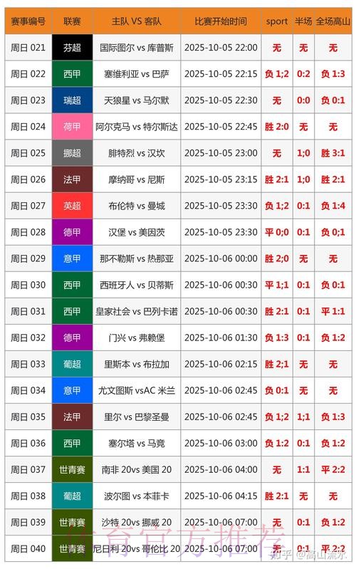 世界杯专家预测完整版 世界杯专家预测完整版
