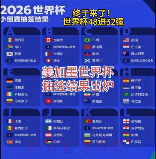 2026美加墨世界杯比赛结果完整版 2026美加墨世界杯比赛结果完整版