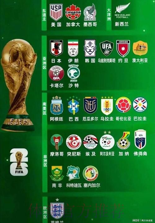 2026世界杯阵容分析地址